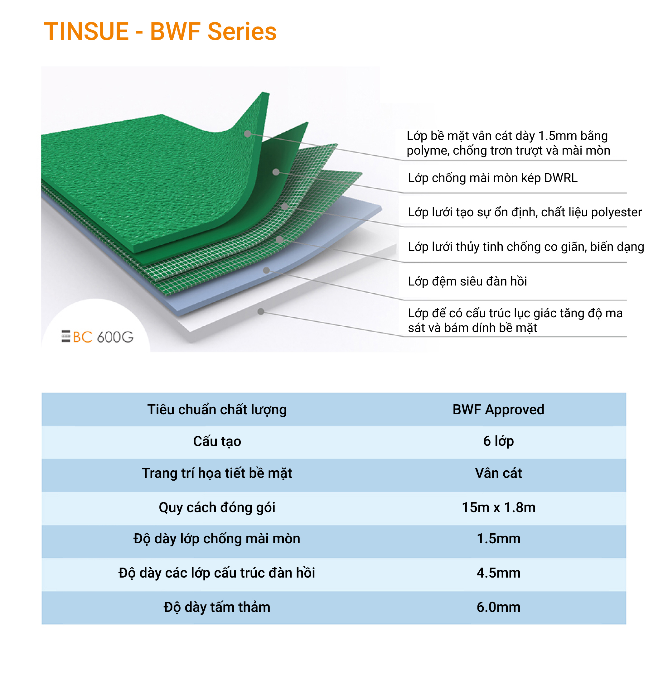 Thảm sân cầu lông Tinsue BC 600G