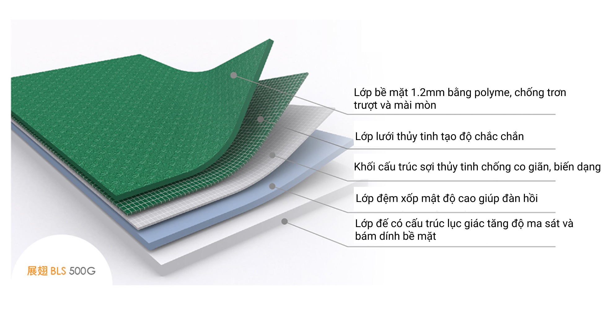 Thảm sân cầu lông Tinsue BLS 500G 7 Thảm sân cầu lông Tinsue BLS 500G