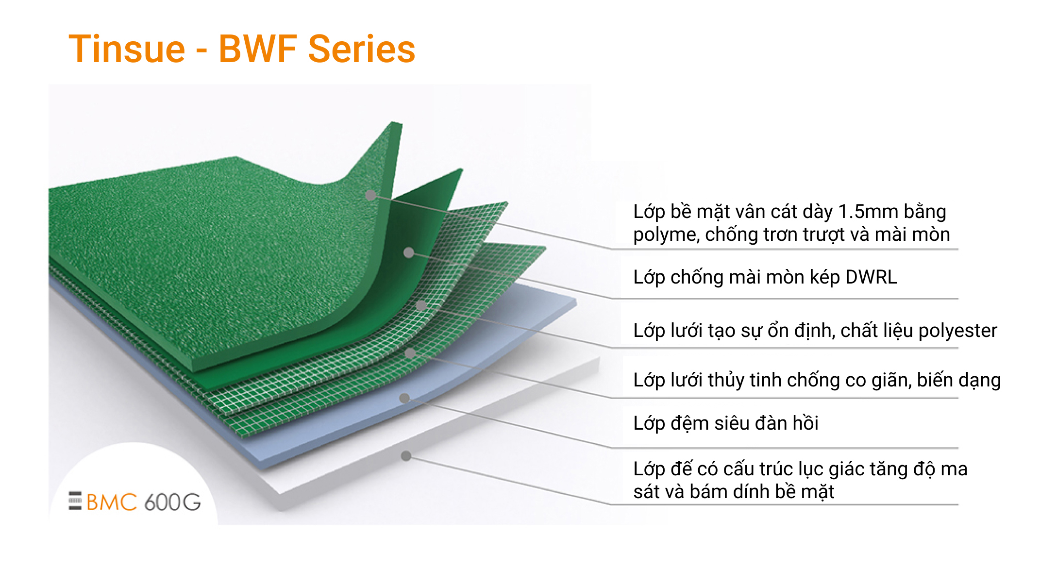 Thảm sân cầu lông Tinsue BMC 600G 7 Thảm sân cầu lông Tinsue BMC 600G