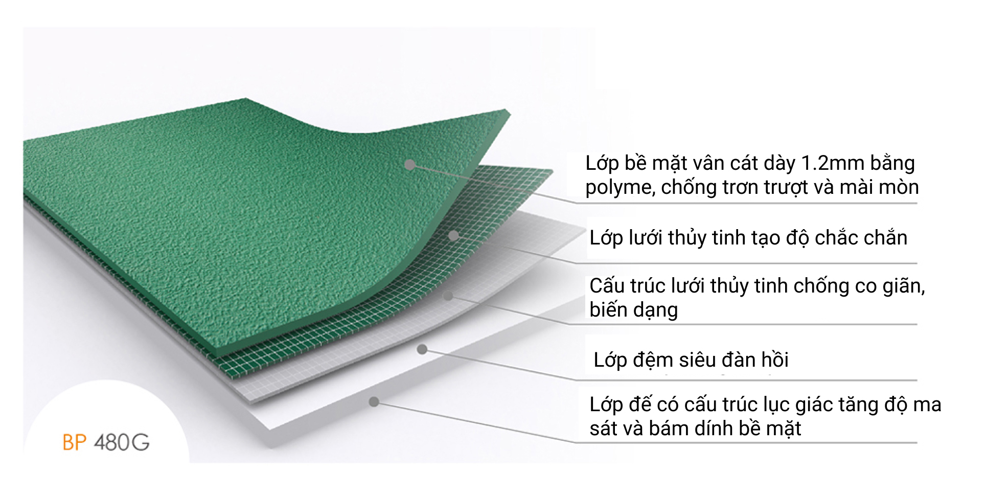 Thảm sân cầu lông Tinsue BP 480G 7 Thảm sân cầu lông Tinsue BP 480G