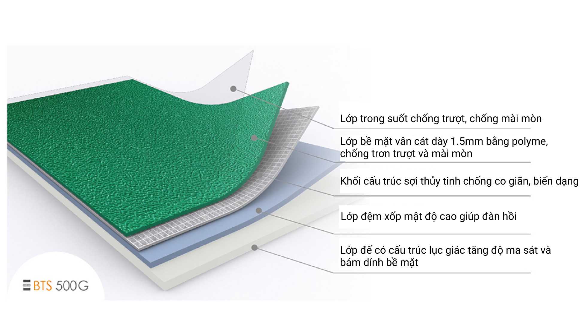 Thảm sân cầu lông Tinsue BTS 500G