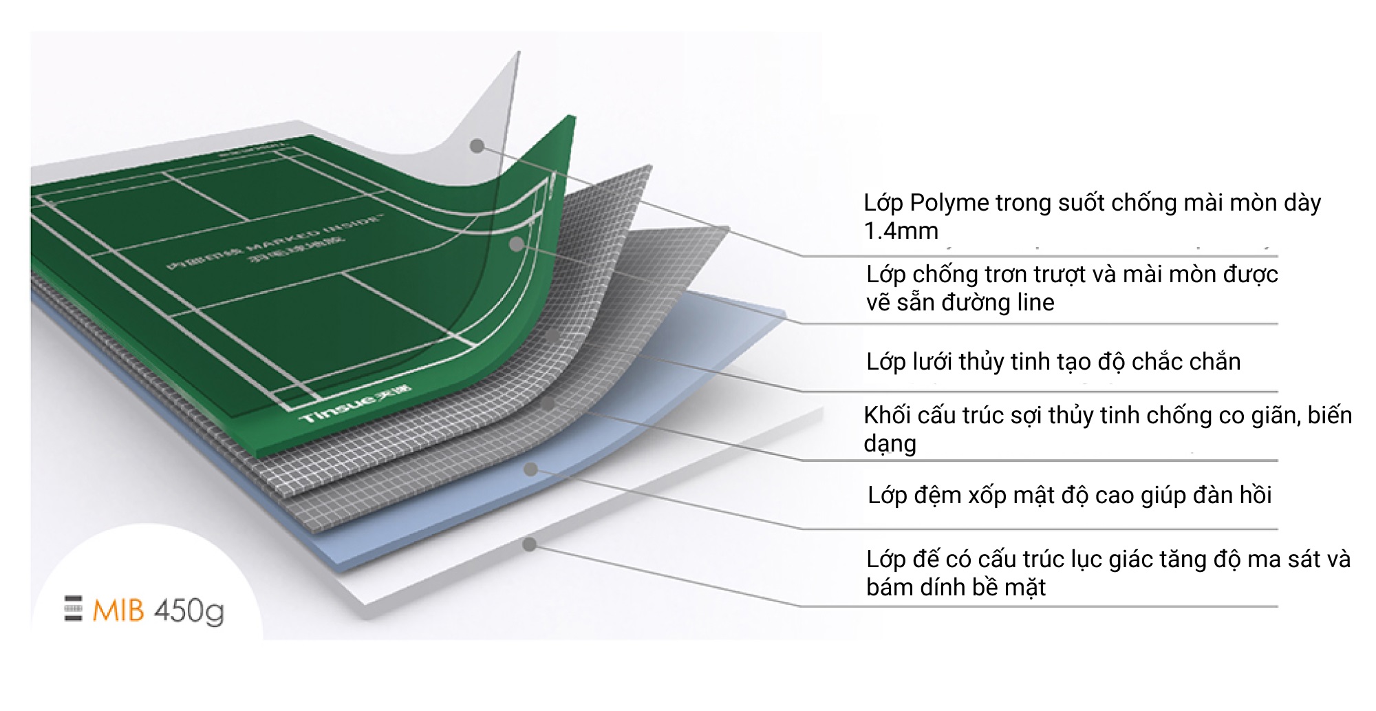 Thảm sân cầu lông Tinsue MIB 450G 4 Thảm sân cầu lông Tinsue MIB 450G