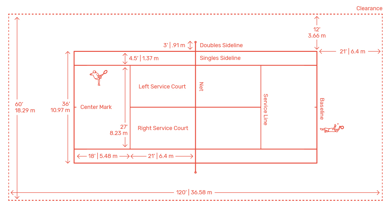 Kích thước đạt tiêu chuẩn thi đấu của sân Tennis